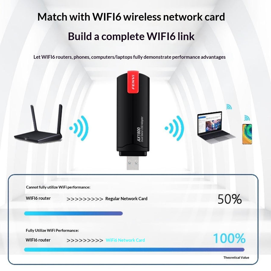 WiFi 6 AX1800 Wireless Network Adapter for Home Office